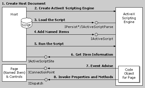 Microsoft Windows Script Interfaces-Introduction